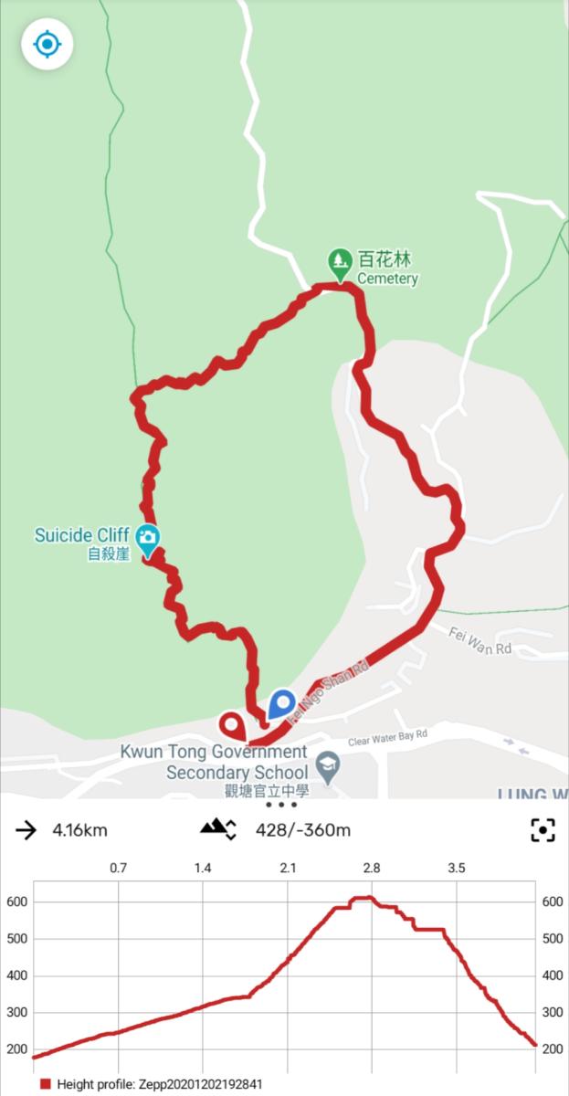 Kowloon Peak & Suicide Cliff hike map
